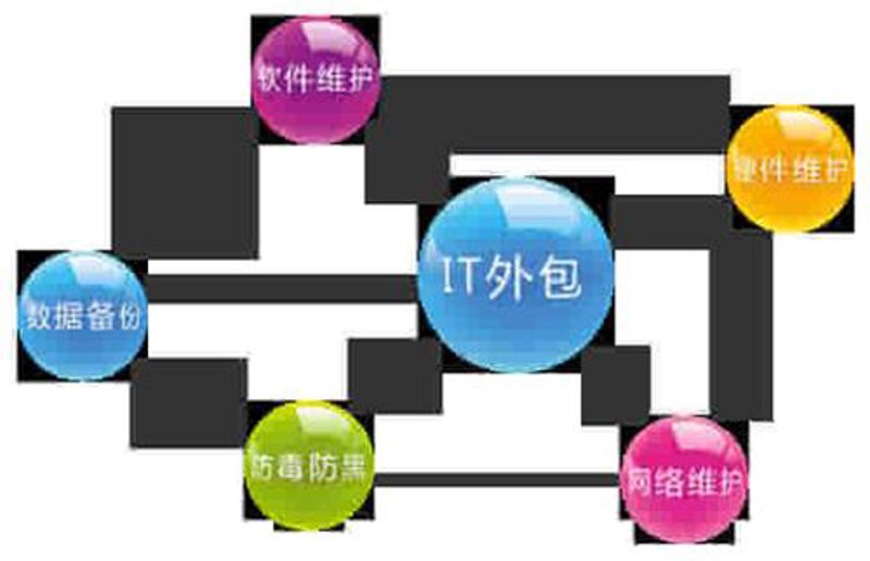 小程序开发：构建微生态的新引擎