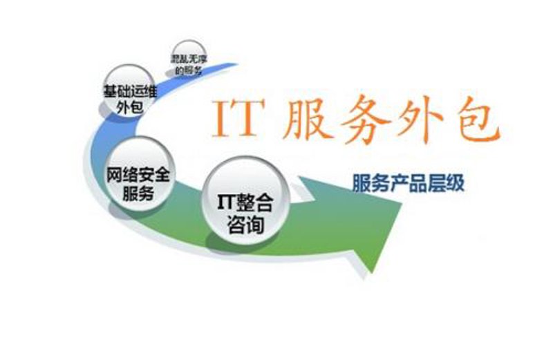 网络技术服务