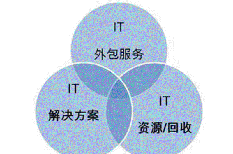 软件开发行业的最新进展与展望