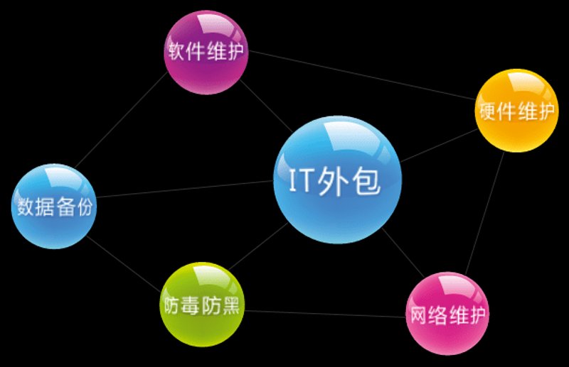 APP开发行业的最新趋势与挑战